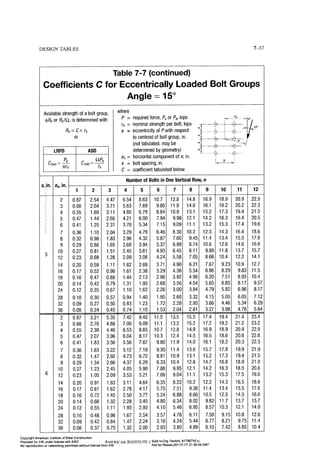 Aisc steel construction manual 14th