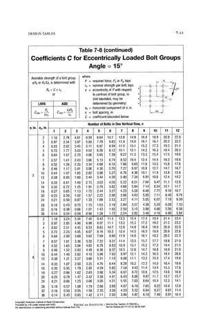 Aisc steel construction manual 14th