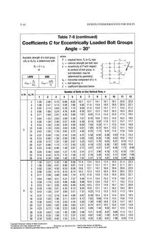 Aisc steel construction manual 14th