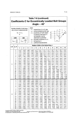 Aisc steel construction manual 14th