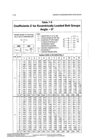 Aisc steel construction manual 14th