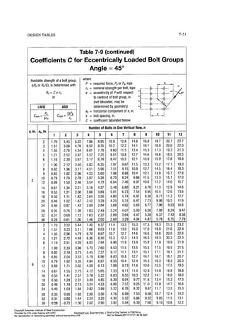 Aisc steel construction manual 14th