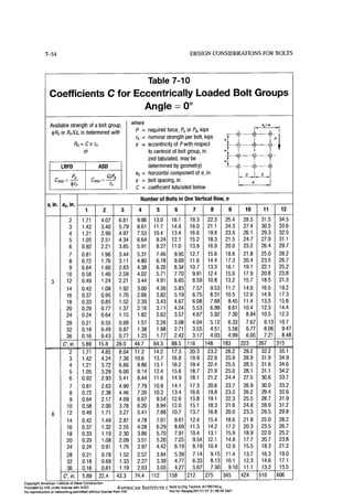 Aisc steel construction manual 14th