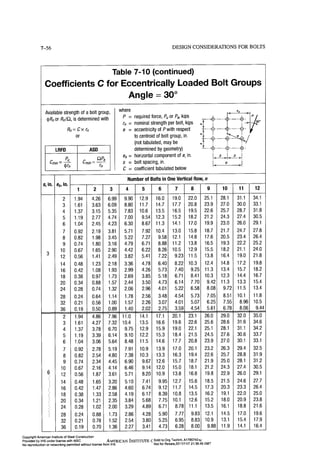 Aisc steel construction manual 14th