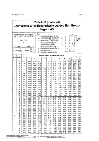 Aisc steel construction manual 14th