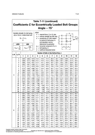 Aisc steel construction manual 14th