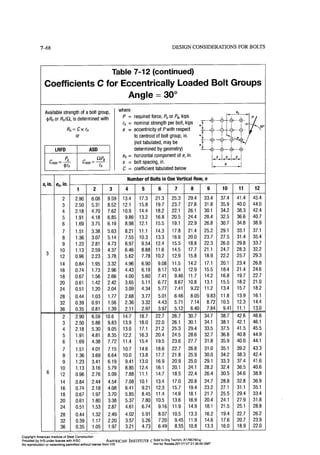 Aisc steel construction manual 14th