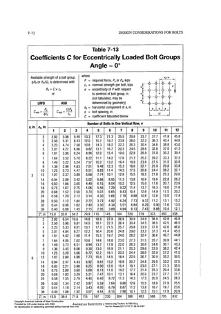 Aisc steel construction manual 14th