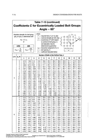 Aisc steel construction manual 14th