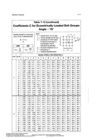Aisc steel construction manual 14th