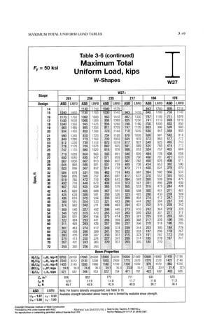 Aisc St Aisc 14th edition steel dimension - hongkongjes