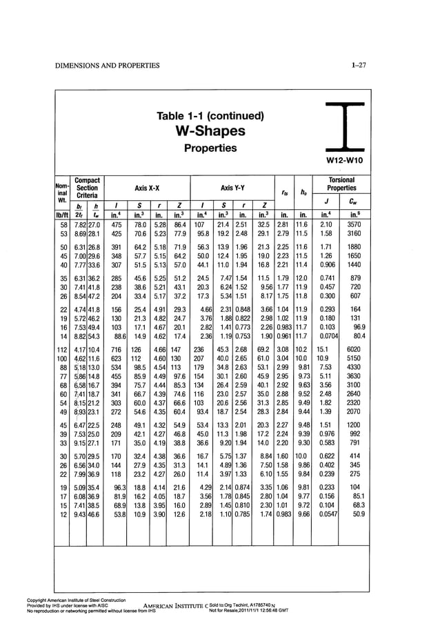 Aisc steel construction manual 14th PDF