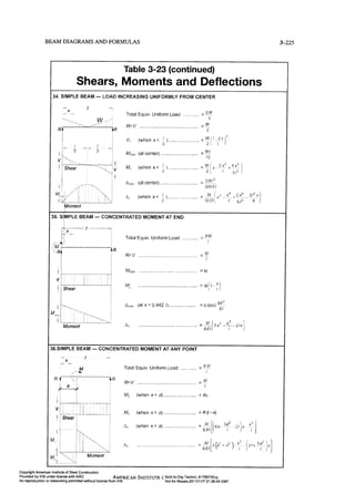 Aisc steel construction manual 14th