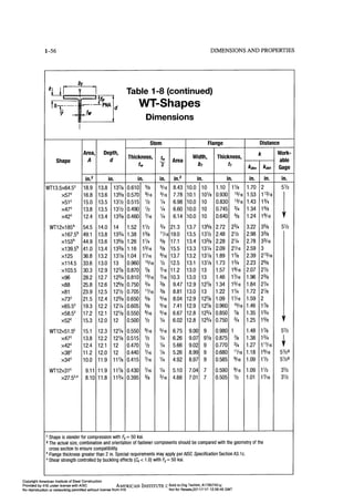 aisc 14th edition table 1-12 spreadsheet