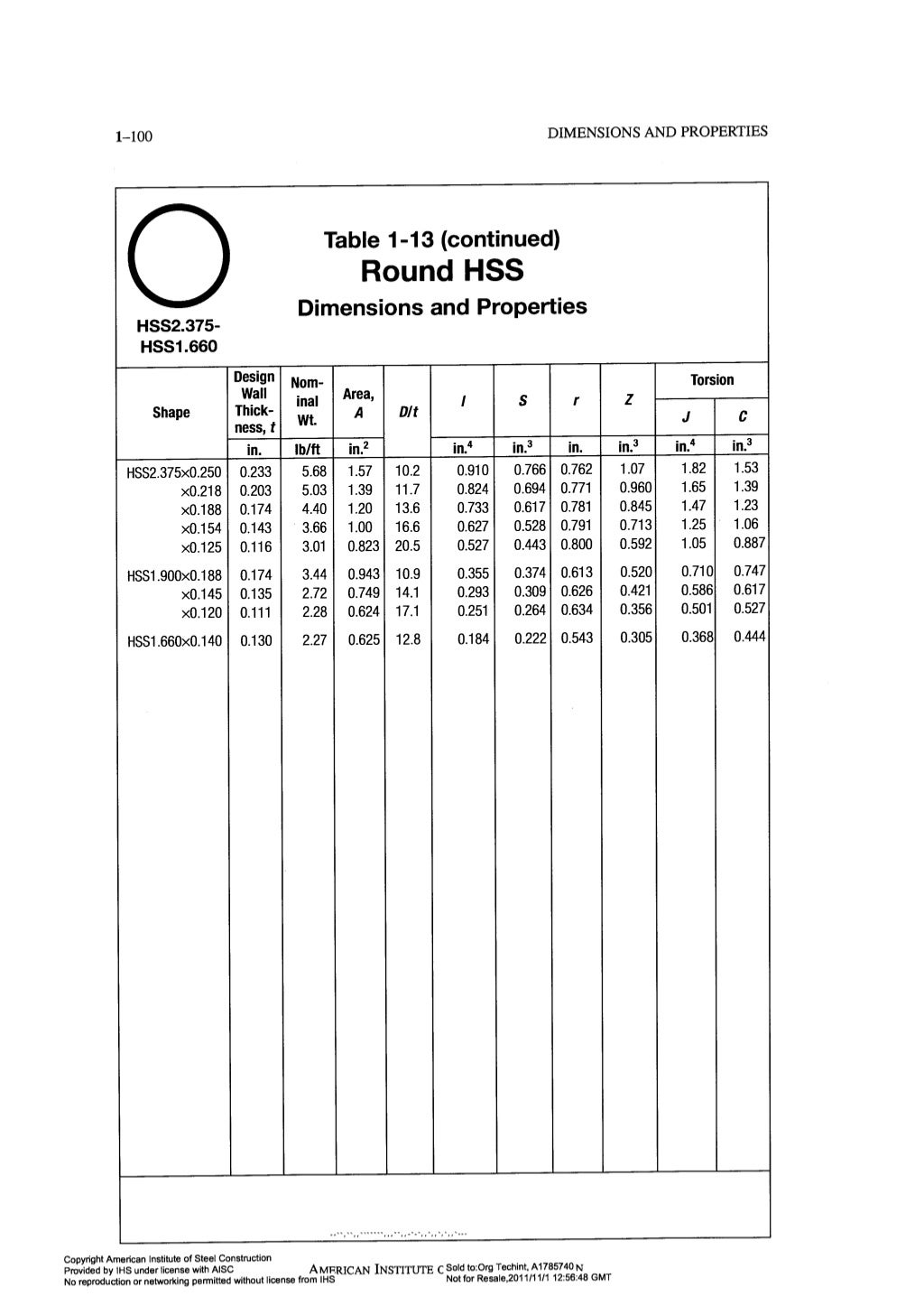 Aisc steel construction manual 14th