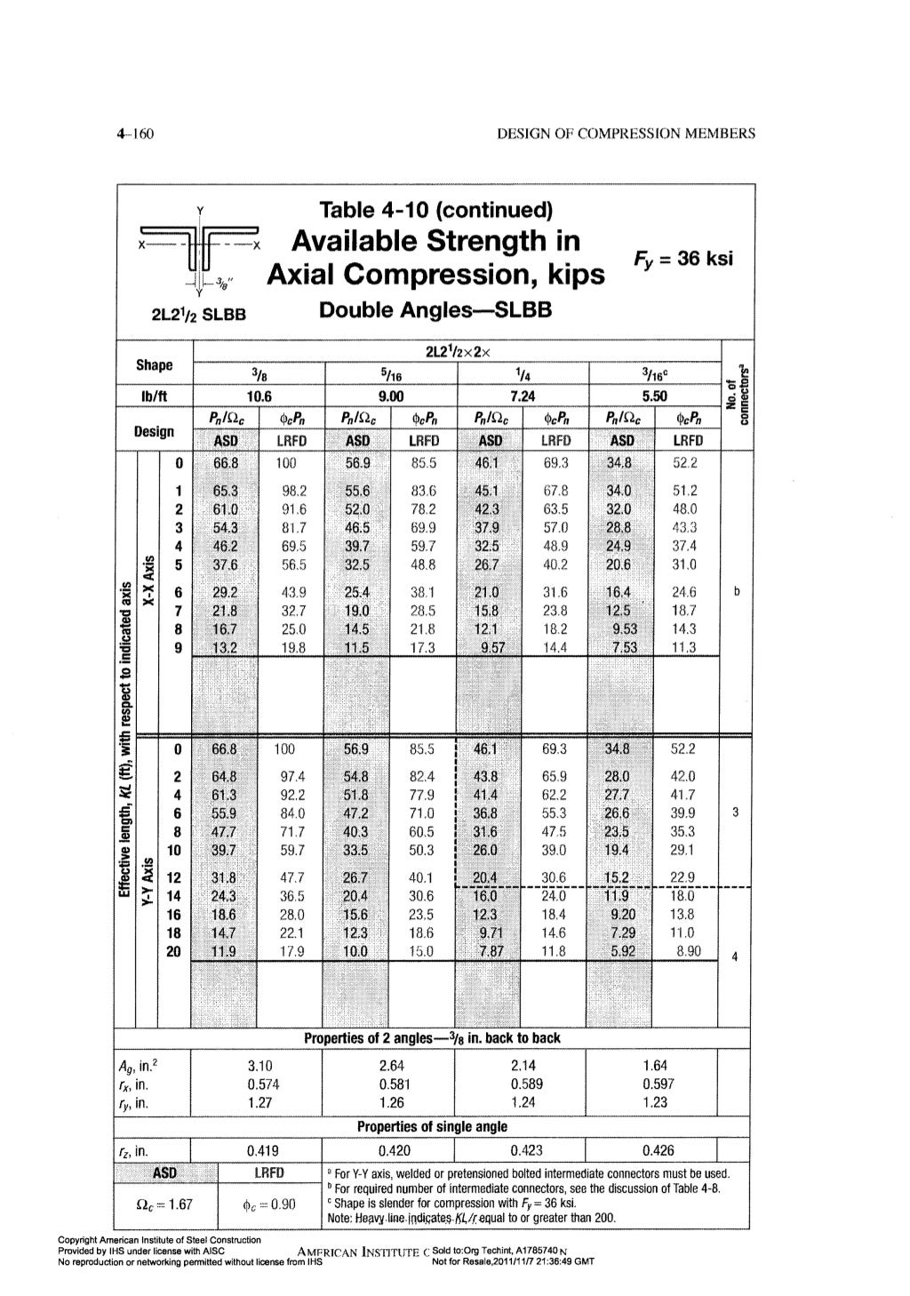 Aisc steel construction manual 14th