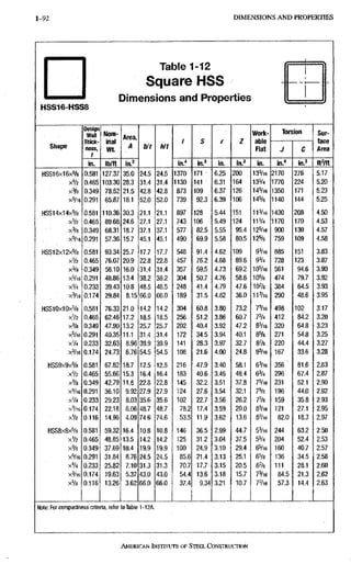 1-92 D I M E N S I O N S A N D PROPERTIES 1-92
HSS16-HSS8
Table 1-12
Square HSS
Dimensions and Properties
Shape
Design
Wall
Thick-
ness,
/
Nom-
inal
Wt.
Area,
A b/t m
/ S r Z
Worl<-
able
Flat
Torsion Sur-
face
Area
Shape
Design
Wall
Thick-
ness,
/
Nom-
inal
Wt.
Area,
A b/t m
/ S r Z
Worl<-
able
Flat J C
Sur-
face
Area
Shape
in. lb/ft in^
b/t m
in.' in.^ in. In.' in. in." in.' f t %
HSS16x16x% 0.581 127.37 35.0 24.5 24,5 1370 171 • 6,25 200 133/16 2170 276 5,17
xVz 0.465 103,30 28.3 31,4 31,4 1130 141 6,31 164 13% 1770 224 5.20
x % 0.349 78.52 21.5 42,8 42,8 873 109 6,37 126 145/16 1350 171 5.23
X5/I6 0.291 65.87 18,1 52,0 52,0 739 92.3 6,39 106 145/8 1140 144 5,25
HSS14x14x% 0.581 110.36 30.3 21,1 21,1 897 128 5.44 151 11^/16 1430 208 4,50
xVa 0.465 89,68 24,6 27,1 27,1 743 106 5.49 124 11% 1170 170 4,53
x % 0.349 68,31 18,7 37,1 37,1 577 82.5 5.55 95.4 125/16 900 130 4.57
X®/l6 0.291 57.36 15,7 45,1 45,1 490 69.9 5,58 80.5 125/8 759 109 4,58
HSS12x12x% 0.581 93.34 25.7 17.7 17.7 548 91.4 4,62 109 93/16 885 151 3,83
xVa 0,465 76,07 20.9 22.8 22.8 457 76.2 4,68 89.6 9% 728 123 3,87
0.349 58.10 16.0 31.4 31.4 357 59.5 4,73 69,2 105/16 561 94.6 3,90
xVie 0,291 48.86 13.4 38.2 38.2 304 50,7 4,76 58.6 105/8 474 79.7 3.92
XV4 0.233 39.43 10.8 48.5 48.5 248 41,4 4.79 47.6 10% 384 64.5 3,93
0.174 29.84 8.15 66.0 66.0 189 31.5 4.82 36.0 113/16 290 48,6 3,95
HSS10x10x5/8 0.581 76.33 21.0 14,2 14.2 304 60.8 3.80 73,2 73/16 498 102 3,17
xVz 0.465 62.46 17.2 18:5 18.5 256 51,2 3.86 60,7 73/4 412 84,2 3,20
x % 0.349 47,90 13.2 25,7 25.7 202 40,4 3,92 47.2 85/16 320 64,8 3.23
X5/I6 0.291 40.35 11.1 31,4 31,4 172 34,5 3,94 40.1 85/fi 271 54,8 3:25
XV4 0.233 32.63 8,96 39,9 39.9 141 28,3 3,97 32.7 8% 220 44,4 3.27
X3/I6 0.174 24.73 6,76 54,5 54.5 108 21,6 4.00 24.8 93/16 167 33.6 3.28
HSS9x9x5/e 0.581 67.82 18,7 12,5 12.5 216 47,9 3.40 58.1 63/16 356 81,6 2.83
xVz 0,465 55.66 15.3 16.4 16.4 183 40.6 3.45 48,4 63/4 296 67,4 2.87
x% 0,349 42.79 11.8 22.8 22.8 145 32.2 3.51 37,8 75/16 231 52,1 2.90
xVm 0,291 36,10 9.92 27.9 27.9 124 27.6 3.54 32.1 75/8 196 44,0 2.92
xV4 0,233 29.23 8,03 35:6 35.6 102 22.7 3.56 26.2 7% 159 35,8 2.93
0,174 22.18 6.06 48.7 48,7 78,2 17.4 3.59 20.0 83/16 121 27.1 2.95
xVs 0.116 14.96 4.09 74.6 74,6 53,5 11.9 3.62 13.6 8V16 82.0 18,3 2.97
HSS8X8X5/8 0.581 59.32 16,4 10.8 10,8 146 36.5 2.99 44.7 53/16 244 63.2 2.50
xVz 0.465 48.85 13,5 14.2 14.2 125 31.2 3.04 37.5 53/4 204 52.4 2.53
x % 0.349 37,69 10,4 19.9 19,9 100 24.9 3.10 29.4 65/16 160 40,7 2.57
X=/16 0.291 31,84 8,76 24.5 24.5 85.6 21.4 3.13 25.1 65/8 136 34.5 2,58
xV4 0.233 25,82 7,10 31,3 31.3 70,7 17.7 3.15 20,5 6% 111 28.1 2.60
xVl6 0.174 19,63 5,37 43,0 43,0 54.4 13,6 3.18 15,7 73/ie 84.5 21.3 2,62
xV8 0.116 13.26 3.62 66.0 66,0 37.4 9,34 3.21 10.7 7'/I6 57.3 14.4 2,63
Note; For compactness criteria, refer to Table 1 -12A.
AMERICAN INSTITUTE OFSTEEL,CONSTRUCTION
 