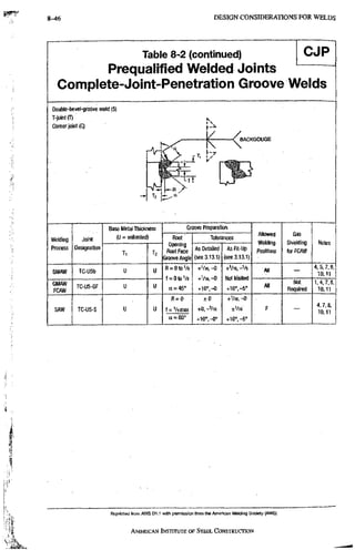 AISC steel manual