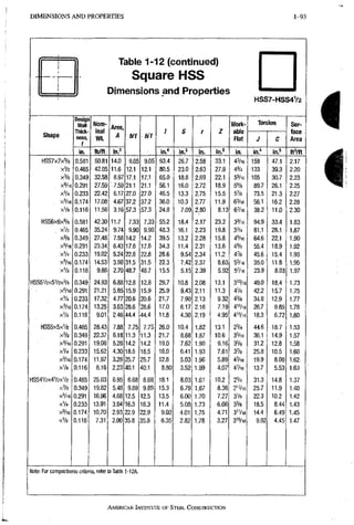 D I M E N S I O N S A N D PROPERTIES 1-93
Table 1-12 (continued)
Square HSS
Dimensions and Properties
HSS7-HSS4V2
Shape
Design
Wall
Thick-
ness,
t
Nom-
inal
W t
Area,
A b/t h/t
/ S r Z
Work-
able
Flat
Torsion Sur-
face
Area
Shape
Design
Wall
Thick-
ness,
t
Nom-
inal
W t
Area,
A b/t h/t
/ S r Z
Work-
able
Flat J C
Sur-
face
Area
Shape
in. Ib/ft in^
b/t h/t
in." in.' in. m? in. in.^ in.' ftVft
HSS7X7X5/8 0.581 50.81 14.0 9.05 9.05 93.4 26.7 2.58 33.1 45/16 158 47.1 2.17
XV2 0.465 42.05 11.6 12.1 12.1 80.5 23.0 2.63 27.9 4% •133 39.3 2.20
x % 0.349 32.58 8.97 17.1 17.1 65,0 18.6 2.69 22.1 55/16 105 30.7 2,23
. x^/ie 0.291 27.59 '7.59 21.1 21.1 56.1 16.0 2.72 18.9 55/8 89.7 26,1 2.25
XV4 0.233 22.42 6.17 27.0 27.0 46.5 13.3 2.75 15,5 5% 73,5 21,3 2,27
. X3/I6 0.174 17.08 4.67 37.2 37.2 36.0 10.3 2,77 11,9 63/16 56,1 16,2 2.28
xVs 0.116 11.56 3.16 57.3 57.3 24,8 7.09 2.80 8,13 6'/I6 38.2 11,0 2.30
HSS6X6X5/8 0.581 42,30 11.7 7.33 7.33 55.2 18.4 2.17 23,2 33/16 94,9 33,4 1,83
. XV2 0.465 35.24 9.74 9.90 9.90 48.3 16.1 2.23 19.8 3% 81.1 28.1 1,87
x^/s 0,349 27.48 7.58 14.2 14.2 39.5 13.2 2.28 15.8 45/16 64.6 22.1 1.90
X=/l6 0.291 23.34 6.43 17.6 17.6 34.3 11.4 2.31 13.6 45/8 55,4 18.9 1,92
. XV4 0.233 19,02 5.24: 22.8 22.8 28,6 9.54 2.34 11.2 4'/e 45,6 15.4 1,93
X3/I6 0.174 14.53 3.98' 31,5 31.5 22.3 7.42^ 2.37 8.63 53/16 35,0 11.8 1.95
xVa 0.116 9,86 2.70 48,7 48.7 15,5 5.15 2.39 5.92 5'/I6 23,9 8.03 1.97
HSS5V2X5V2X% 0.349 24,93 6.881 12,8 12.8 29.7 10.8 2.08 13.1 3"/I6 49,0 18.4 1.73
X5/16 0.291 21.21 5,85 15.9 15.9 25.9 9.43 2.11 11.3 41/8 42.2 15.7 1.75
xV4 0.233 17.32 4.77 20.6 20.6 21.7 7.90 2.13 9.32 4% 34.8 12.9 1,77
0.174 13.25 3,63 28.6 28.6 17.0 6.17 2.16 7.19 4'VI6 26.7 9.85 1.78
xVa 0.116 9.01 2.46 44.4 44,4 11.8 4.30 2,19 4.95 415/16 18.3 6.72 1.80
HSS5X5XV2 0.465 28.43 7.88 7.75 7,75 26.0 10.4 1.82 13.1 2 % 44.6 18.7 1.53
x % 0.349 22.37 6.18 11,3 11,3 21.7 8.68 1,87 10.6 35/16 36.1 14.9 1.57
X5/I6 0.291 19.08 5.26 14.2 14.2 19.0 7.62 1.90 9.16 35/8 31.2 12.8 1.58
xV4 0.233 15.62 4,30 18.5 18,5 16.0 6.41 1,93 7.61 3% 25.8 10.5 1,60
X3/I6 0.174 11,97 3.28 25.7 25.7 12.6 5.03 1,96 5.89 43/16 19,9 8.08 1,62.
xVe 0.116 8.16 2,23 40.1 40,1 8,80 3.52 1,99 4.07 4VI6 13.7 5.53 1.63
HSS4V2X4V2XV2 0.465 25.03 6.95 6.68 6.68 18.1 8.03 1.61 10.2 21/4 31.3 14.8 1.37
0.349 19.82 5.48 9,89 9.89 15.3 6.79 1,67 8,36 2"/I6 25.7 11.9 1.40
X5/I6 0,291 16.96 4.68 12.5 12.5 13,5 6.00 1.70 7.27 3V8 22.3 10.2 1.42
XV4 0.233 13.91 3.84 16.3 16.3 11.4 5.08 1.73 6.06 33/8 18.5 8.44 1.43
x3/I6 0.174 10.70 2.93 22.9 22.9 9.02 4.01 1.75 4.71 311/16 14.4 6.49 1.45
xVb 0,116 7.31 2.00 35.8 35.8 6.35 2.82 1.78 3.27 3«/I6 9.92 4.45 1.47
Note: For compactness criteria, refer to Tat)Ie 1-12A.
AMERICAN INSTITUTE OF STEEL CONSTRUCRTON
 