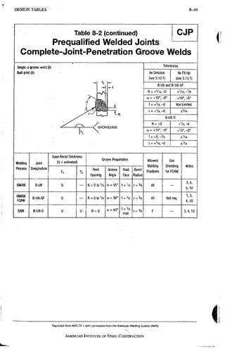 AISC steel manual