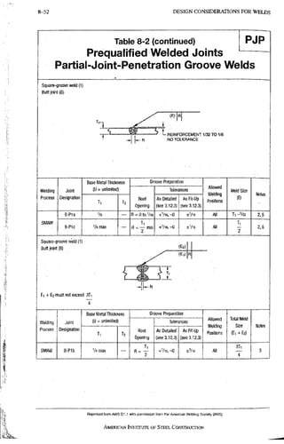 AISC steel manual