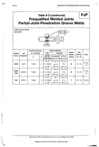 AISC steel manual