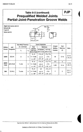 AISC steel manual