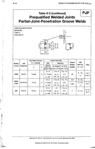 AISC steel manual