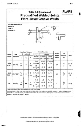 AISC steel manual