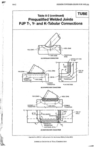 AISC steel manual