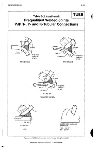 AISC steel manual