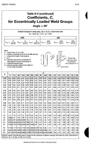 AISC steel manual