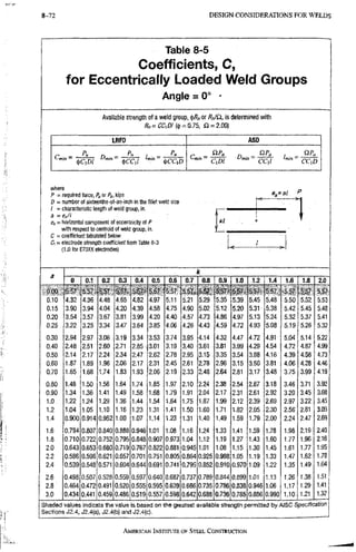 AISC steel manual