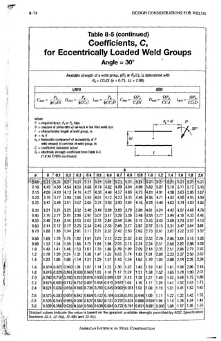 AISC steel manual