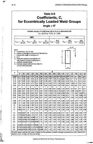 AISC steel manual