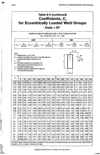 AISC steel manual