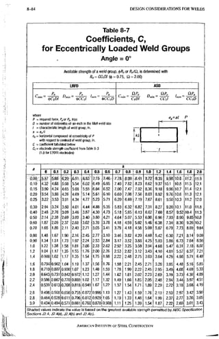 AISC steel manual