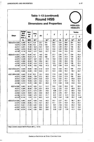 D I M E N S I O N S A N D PROPERTIES 1-97
Table 1-13 (continued)
Round HSS
Dimensions and Properties o
HSS9.625-
HSS6.875
Shape
Design
Wall
Thick-
ness, t
Nom-
inal
W t
Area,
A D/t
/ S r Z
Torsion
Shape
Design
Wall
Thick-
ness, t
Nom-
inal
W t
Area,
A D/t
/ S r Z
J C
Shape
in. lb/ft in.2
D/t
in." in.' in. •m? in." in.3
HSS9.625x0.500 0.465 48.77 13.4 20.7 141 29.2 3.24 39.0 281 58.5
xO.375 0.349 37.08 10.2 27.6 110 22.8 3.28 30.0 219 45.5
xO.312 0.291 31.06 8.53 33.1 93.0 19.3 3.30 25.4 186 38.7
xO.250 0.233 25.06 6.87 41.3 75.9 15.8 3.32 20.6 152 31.5
xO.188' 0.174 18.97 5.17 55.3 57.7 12.0 3.34 15.5 115 24.0
HSS8.625x0.625 0.581 53.45 14.7 14.8 119 27.7 2.85 37.7 239 55.4
xO.500 0.465 43.43 119 18.5 100 23.1 2.89 31.0 199 46.2
xO.375 0.349 33.07 9.07 24.7 77.8 18.0 2.93 23.9 156 36.1
xO.322 0.300 28.58 7.85 28.8 68.1 15.8 2.95 20.8 136 31.6
xO.250 0.233 22.38 6.1.4 37.0 54.1 12.5 2.97 16.4 108 25.1
xO.188' 0.174 16.96 4.62 49.6 41.3 9.57 2.99 12.4 82.5 19.1
HSS7.625x0.375 0.349 29.06 7.98 21.8 52.9 13.9 2.58 18.5 106 27.8
xO.328 0.305 25.59 7.01 25.0 47.1 12.3 2.59 16.4 94.1 24.7
HSS7.500x0.500 0.465 37.42 10.3 16.1 63.9 17.0 2.49 23.0 128 34.1
xO.375 0.349 28.56 7.84 21.5 50.2 13,4 2.53 17.9 100 26.8
xO.312 0.291 23.97 6.59 25.8 42.9 11.4 2.55 15.1 85.8 22.9
xO.250 0.233 19.38 5.32 32? 35.2 9.37 2.57 12.3 70.3 18.7
xO.188 0.174 1 14.70 4.00 43.1 26.9 7.17 2.59 9.34 53.8 14.3
HSS7x0.500 0.465 34.74 9.55 15.1 51.2 14.6 2.32 19,9 102 29.3
xO.375 0.349 26.56 7.29 20.1 40.4 11.6 2.35 15.5 80.9 23.1
xO.312 0.291 22.31 6.13 24.1 34.6 9.88 2.37 13.1 69.1 19.8
xO.250 0.233 18.04 4.95 30.0 28.4 8.11 2.39 10.7 56.8 16.2
xO.188 0.174 13.69 3.73 40.2 21.7 6.21 2.41 8.11 43,5 12.4
xO.125' 0.116 9.19 2.51 60.3 14.9 4,25 2.43 5.50 29,7 8.49
HSS6.875xO.500 0.465 34.07 9.36 14.8 48.3 14.1 2.27 19.1 96,7 28.1
xO.375 0.349 26.06 7.16 19.7 38.2 11.1 2,31 14.9 76,4 22.2
xO.312 0.291 21.89 6.02 23.6 32.7 9.51 2.33 12.6 65,4 19.0
xO.250 0.233 17.71 4.86 29.5 26.8 7.81 2.35 10.3 53,7 15.6
xO.188 0.174 13.44 3.66 39.5 20.6 5.99 2.37 7.81 41.1 12.0
' Shape exceeds compact limit for flexure witii f j , = 4 2 ksi.
i
AMERICAN INSTITUTB OF STEEL CONSTRUCTION
 