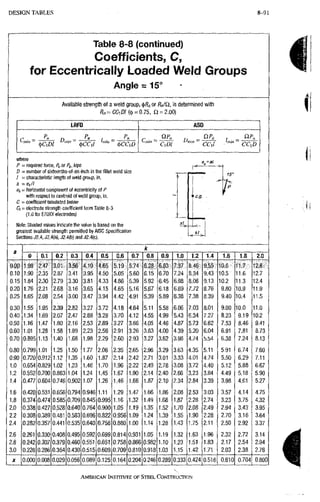 AISC steel manual
