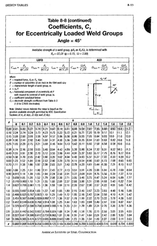AISC steel manual