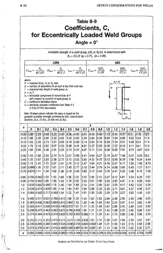 AISC steel manual