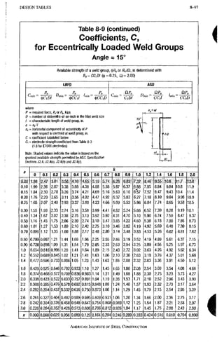 AISC steel manual