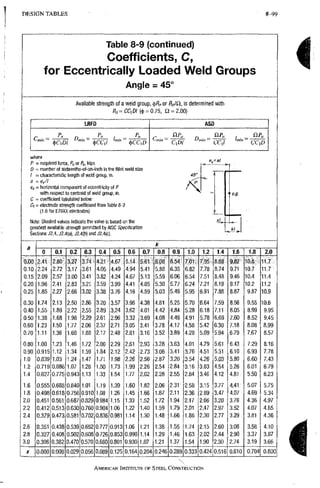 AISC steel manual