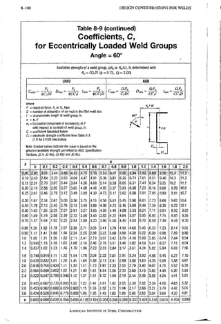 AISC steel manual
