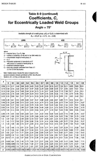 AISC steel manual