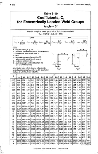 AISC steel manual
