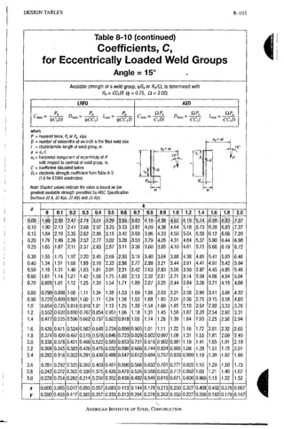AISC steel manual