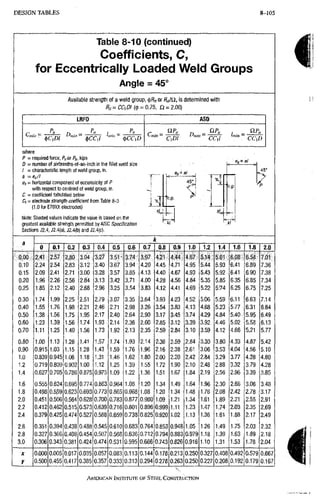 AISC steel manual