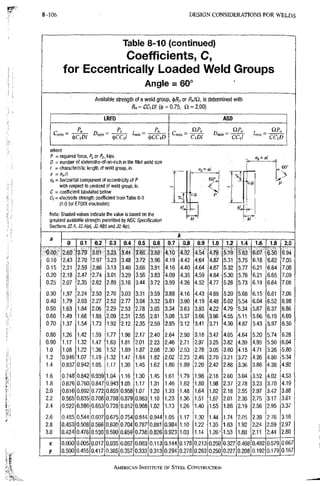 AISC steel manual