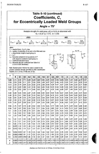 AISC steel manual